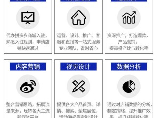 代运营电商公司排行榜,代运营电商排行榜前十名