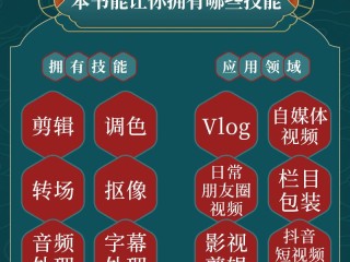 短视频制作自学教程一,短视频制作入门