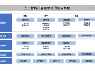 人工智能续写软件(人工智能续写软件哪个好)
