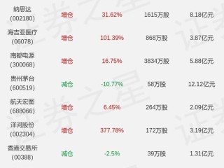 快手股票最新价格(快手股票最新价格是多少)