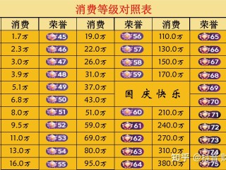 抖音75级要充多少人民币,抖音47级是充了67万人民币么