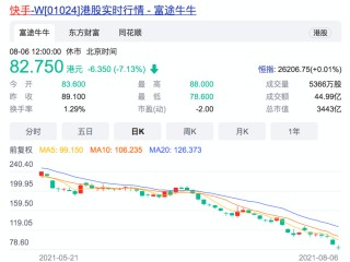 快手股票还有希望吗,快手股票为什么这么高