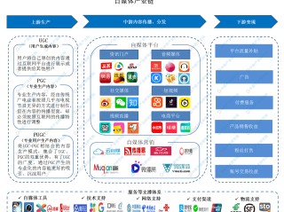 有哪些自媒体平台,百度旗下有哪些自媒体平台