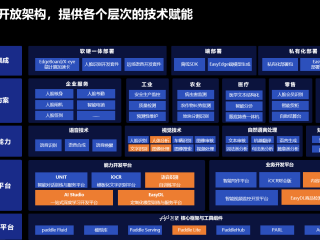 百度ai开放平台网址是多少啊,百度ai开放平台网址是多少
