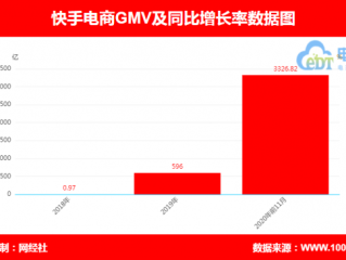 快手市值多少?(快手市值多少亿人民币2024年)