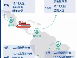 跨境电商shopee入驻跨境电商shopee入驻,shopee跨境电商需要多少资金