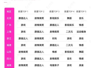 网红排名前十收入(网红排名前十收入排行榜)