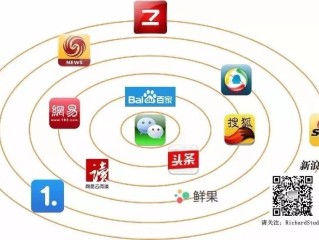 做自媒体哪个平台最好,做自媒体哪些平台比较好