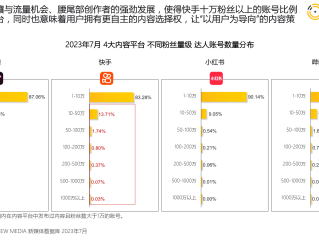 快手最新版本2019下载安装,快手最新版本2023下载安装