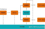 直播框架怎么制作,直播间框架怎么制作