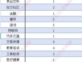 字节跳动心动外卖区域代理的简单介绍