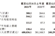 2021年快手市值,2021快手市值多少亿