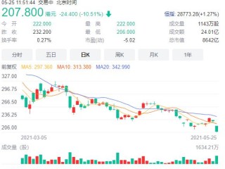 快手股价实时行情(快手股价实时行情 股票1001百度一下)