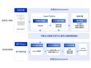 百度ai开放平台提供的云端人工智能服务,百度ai开放平台提供的云端人工智能服务部署方式