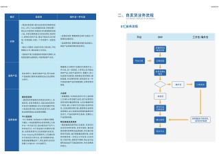 如何做跨境电商怎么做,如果做跨境电商应该怎么做