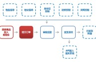 跨境电商怎么开店铺以及开店流程如何的简单介绍