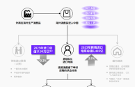 抖音商家入口网址(抖音商家入口网址是多少)