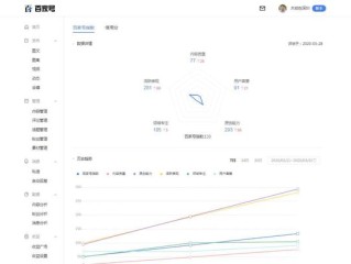 百家号怎么发布作品(百家号怎么发布作品?)