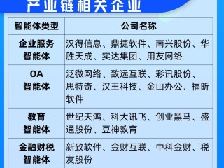 人工智能公司排名小米,人工智能公司排名