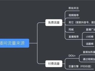 抖音创作服务平台合集管理,抖音创作服务平台合集管理怎么删除