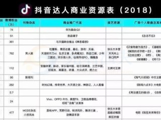 抖音小店代运营,抖音小店代运营费用价格表