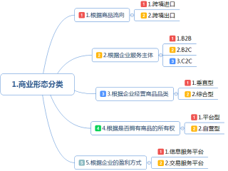 国内电商运营和跨境电商运营区别(电商运营和跨境电商运营哪个更有前景)