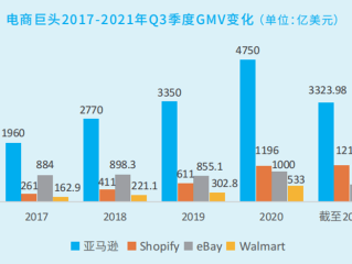 海外跨境电商平台排行榜前十名有哪些,海外跨境电商平台排行榜前十名
