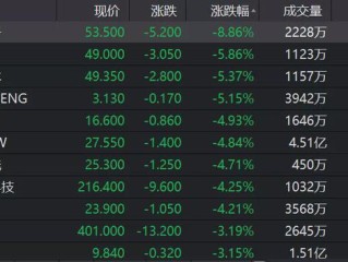 港股快手股价(港股快手股价低)