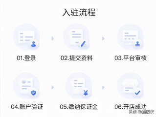 抖音小店入驻条件及费用(抖音小店入驻条件及费用可以退吗)