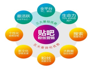 百度营销推广怎么做,百度 营销推广怎么操作