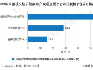 短视频app排行榜第一名2020,2019短视频app排名