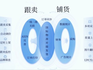 亚马逊跨境电商发货后多久回款,亚马逊跨境电商怎么发货
