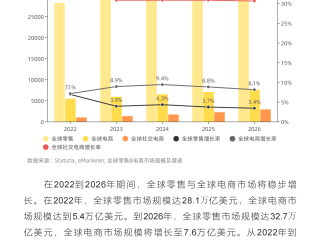 跨境电商的行业现状ai,跨境电商的行业现状