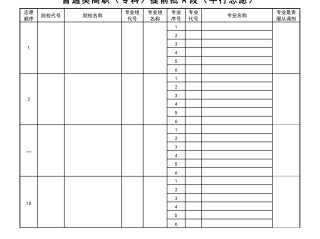 ai志愿填报助手官网,ai志愿填报2022免费