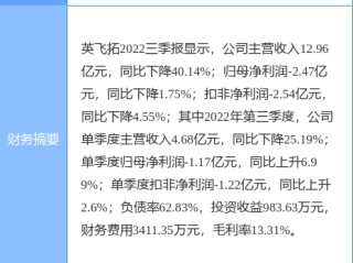 快手股票最低一股多少钱,快手股票最高的时候多少钱
