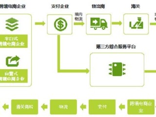 跨境电商体系,跨境电商布局