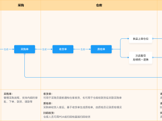如何开店做跨境电商,如何开店做跨境电商shopee