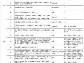 短视频拍摄脚本案例(短视频拍摄脚本案例分享)