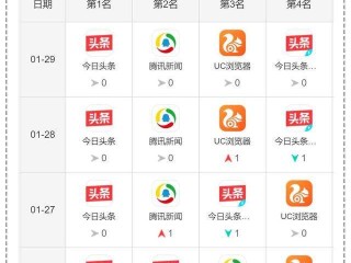 自媒体平台哪家好,哪个自媒体平台最好
