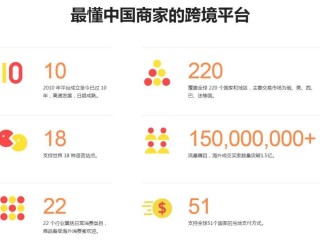 跨境电商平台有哪些分类?,跨境电商平台分为