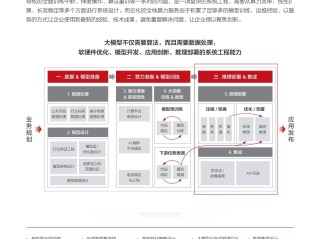 百度ai开放平台主要提供哪种类型的服务?(写出百度ai平台的基本功能和对你有何用途?)