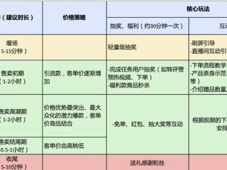 抖音带货的运营模式及发展问题研究,抖音带货运营方案详细