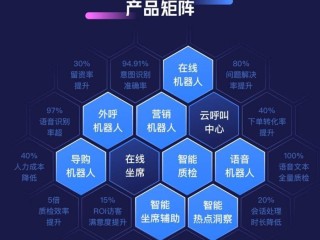 春节一站式AI玩法(春节一站式ai玩法介绍)