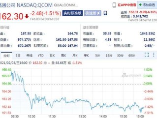 快手股价多少钱,快手股价多少