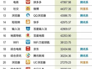 国内最火app排行榜(国内最火app排行榜前十名)