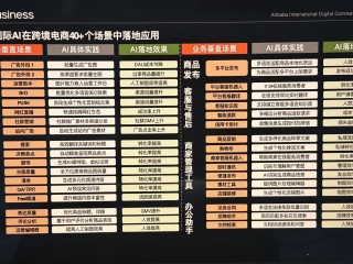 跨境电商卖什么最赚钱(跨境电商应该卖什么)
