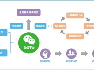 新媒体运营工作是什么(市场营销新媒体运营工作是什么)