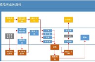 跨境电商b2c平台有哪些(跨境电商b2c平台有哪些?)