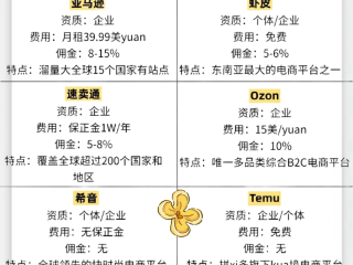 跨境电商平台介绍,跨境电商平台介绍ppt可以从哪些方面