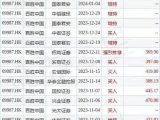 快手快手市值,2022年底快手市值